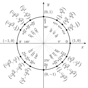 Cercle Trigonométrique